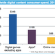 Image for article titled This simple pricing strategy has driven the phenomenal growth of mobile gaming